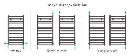 Полотенцесушитель водяной Сунержа Модус 800х400 хром