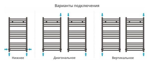 Полотенцесушитель водяной Сунержа Модус 800х400 хром
