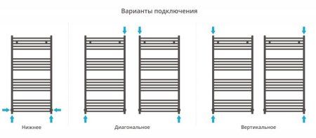 Полотенцесушитель водяной Сунержа Аркус 31-0251-1260 1200x600 черный матовый