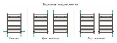 Полотенцесушитель водяной Сунержа Модус 600х400 хром
