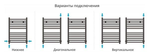 Полотенцесушитель водяной Сунержа Модус 600х400 хром