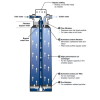 Фильтр Grohe Blue 40404001