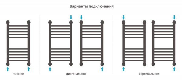 Полотенцесушитель водяной Сунержа Богема+ прямая 31-0220-6030 600x300 черный матовый