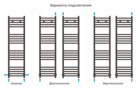 Полотенцесушитель водяной Сунержа Модус 1200х300 хром