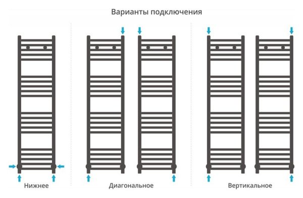 Полотенцесушитель водяной Сунержа Модус 1200х300 хром