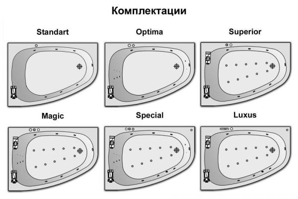Акриловая ванна Kolpa San Chad 170х120 R