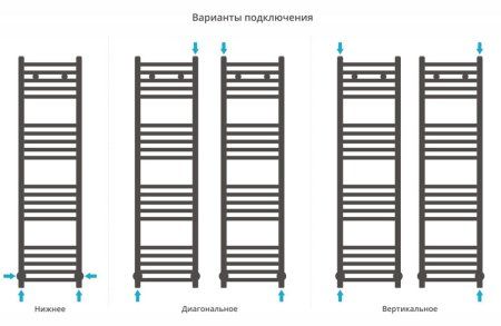 Полотенцесушитель водяной Сунержа Модус 03-0250-1230 1200x300 золото