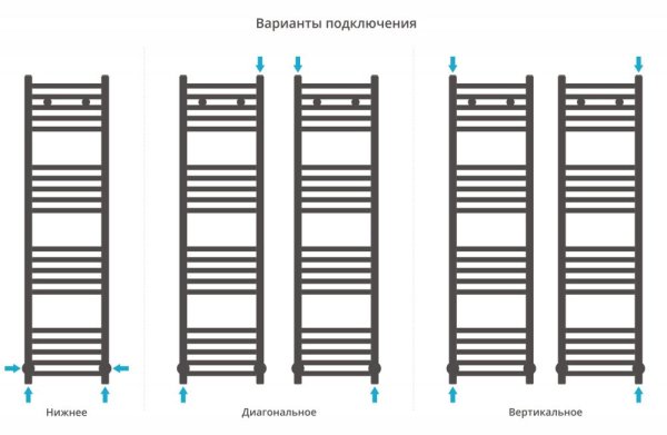 Полотенцесушитель водяной Сунержа Модус 03-0250-1230 1200x300 золото