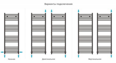 Полотенцесушитель водяной Сунержа Аркус 31-0251-1240 1200x400 черный матовый
