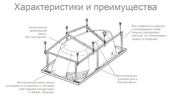 Ванна акриловая Roca Merida  ZRU9302992 170х100 см левая