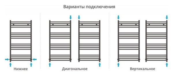 Полотенцесушитель водяной Сунержа Модус 1000х500 хром