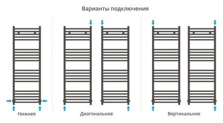Полотенцесушитель водяной Сунержа Модус 1200х400 хром