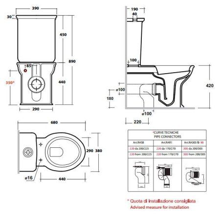 Унитаз-моноблок Olympia Impero BTW