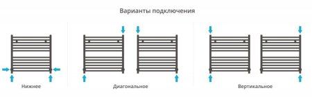 Полотенцесушитель водяной Сунержа Аркус 31-0251-6060 600x600 черный матовый