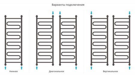 Полотенцесушитель водяной Сунержа Элегия+ 31-0205-1240 1200x400 черный матовый