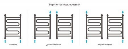Полотенцесушитель водяной Сунержа Элегия+ 31-0205-6040 600x400 черный матовый
