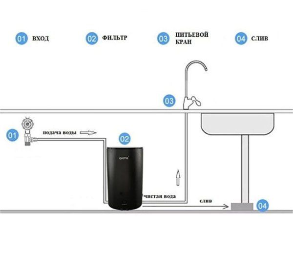 Водоочиститель обратного осмоса Gappo G9SK00GM1