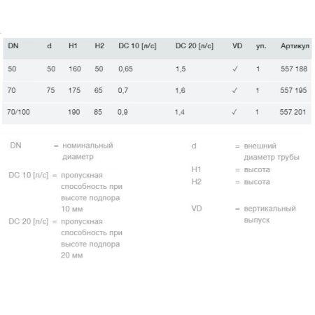 Душевой трап Viega Advantix 557195 с решеткой