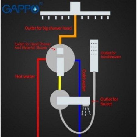 Душевая система скрытого монтажа Gappo G7117-8