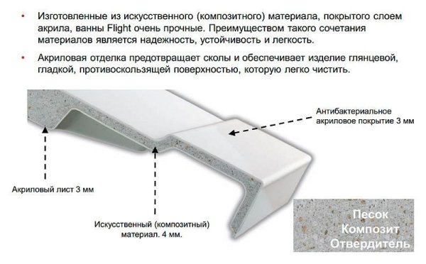 Акриловая ванна Jacob Delafon Elite E6D031RU-00 170x75 Flight