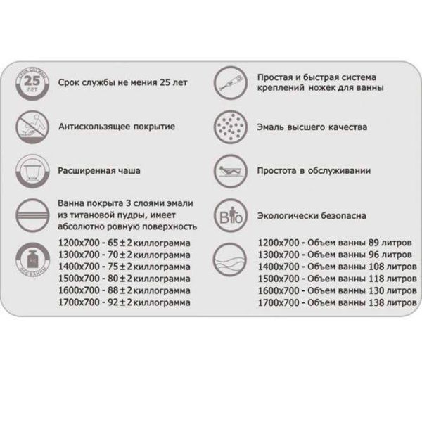 Чугунная ванна Goldman Classic Cast Iron Bathtubs 150x70