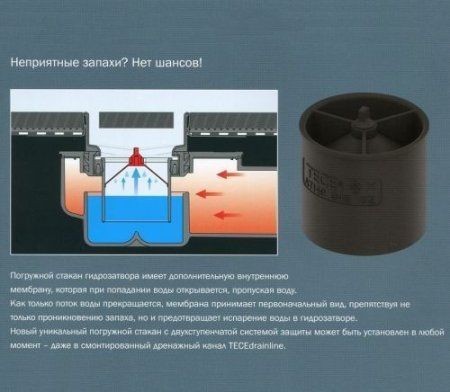 Погружной стакан с мембраной Tece TECEdrainline 660016 для душевого трапа