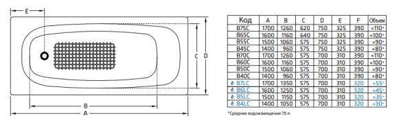 Стальная ванна BLB Universal B75C 170 см