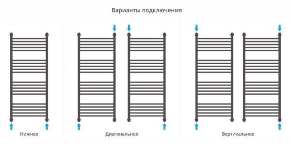 Полотенцесушитель водяной Сунержа Богема+ с 4 полкам 00-0224-1250 1200x500 без покрытия