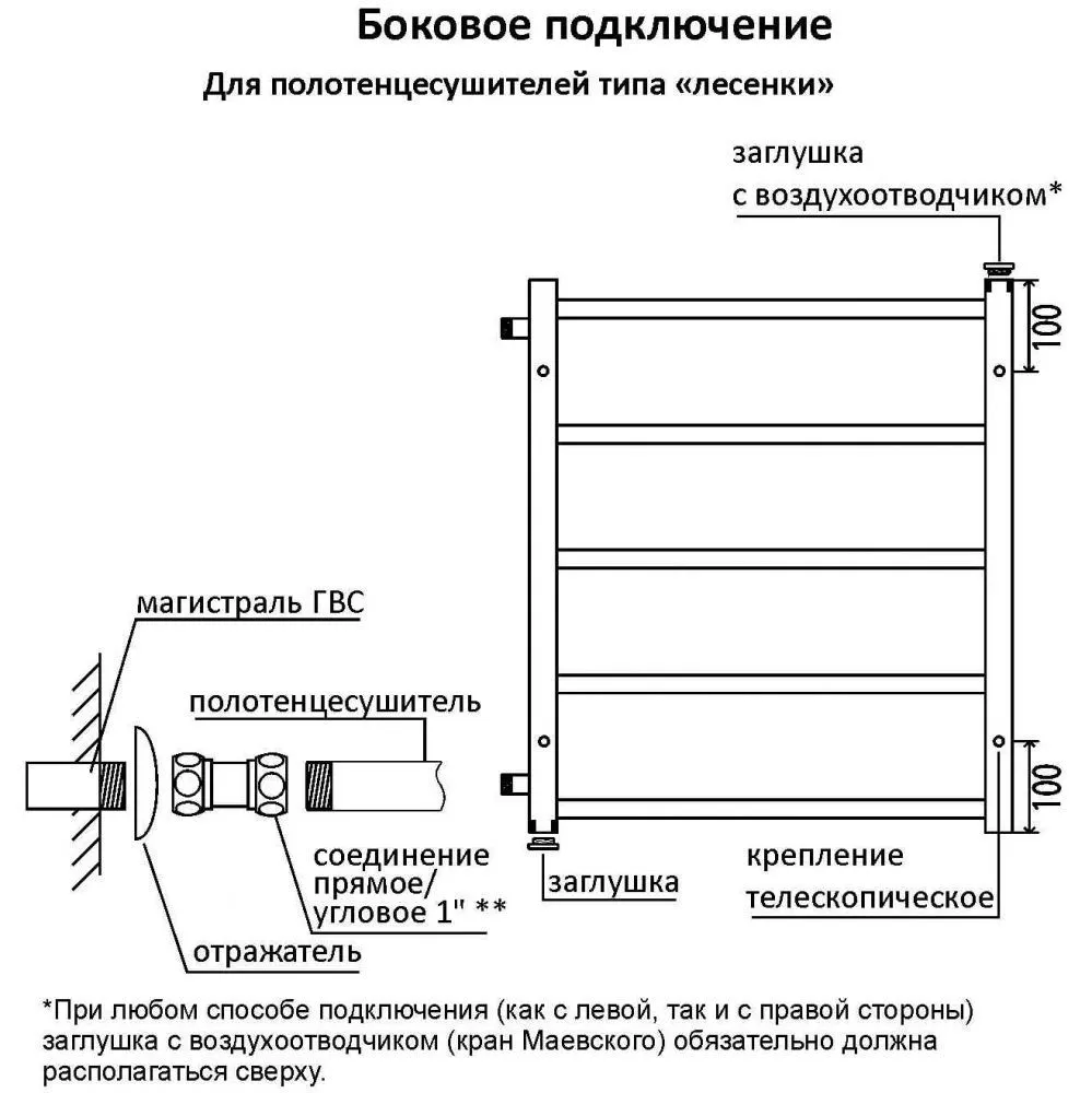 Полотенцесушитель terminus стандарт п6 боковое подключение